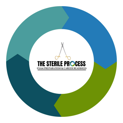 8th Edition CRCST Exam Prep Flashcards | The Sterile Process